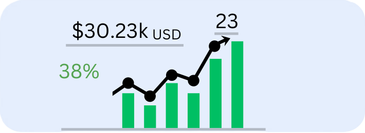 11.99k 1