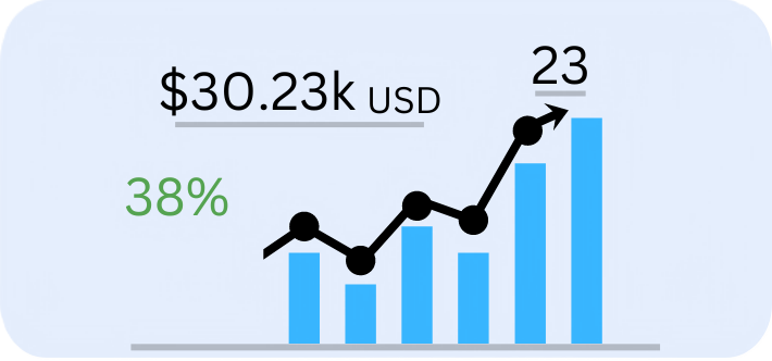 11.99k 3