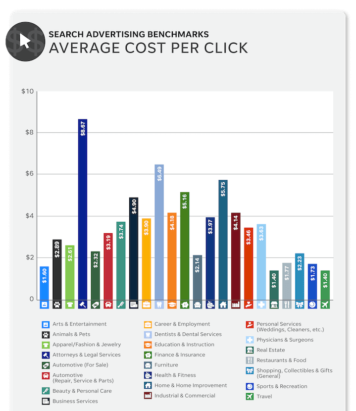 Google Ads: How does it work? Full Guidelines for beginners