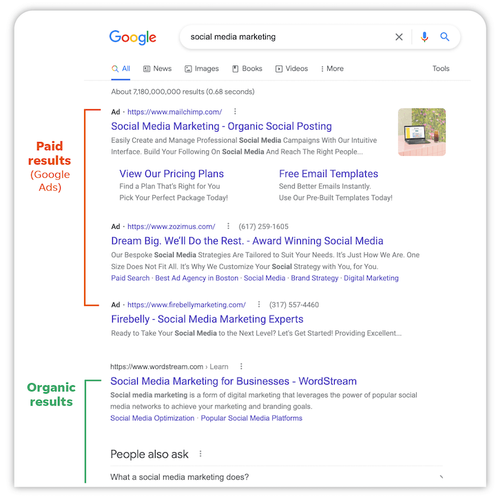 Google Ads: How does it work? Full Guidelines for beginners