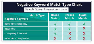 Common Amazon PPC Mistakes eCommerce Brands Make 3 images 2