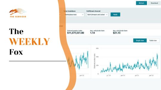 Scaling Amazon business