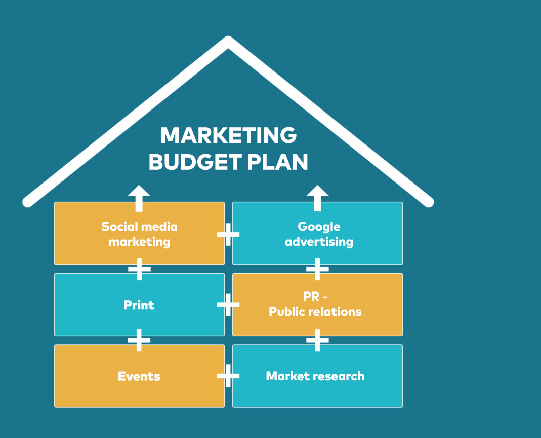 Social Media Ad Budget Planning: Maximize ROI with a Smarter Strategy 1 Social Media Ad Budget Planning