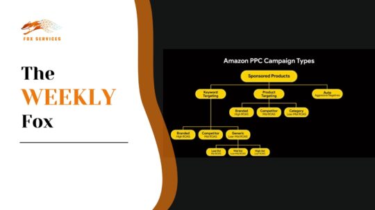 winning Amazon PPC campaign structure